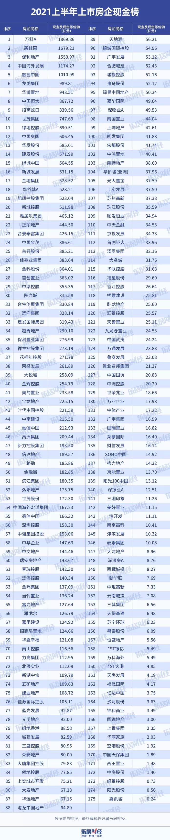 封面文章|债市“地”雷 | 佳兆业
