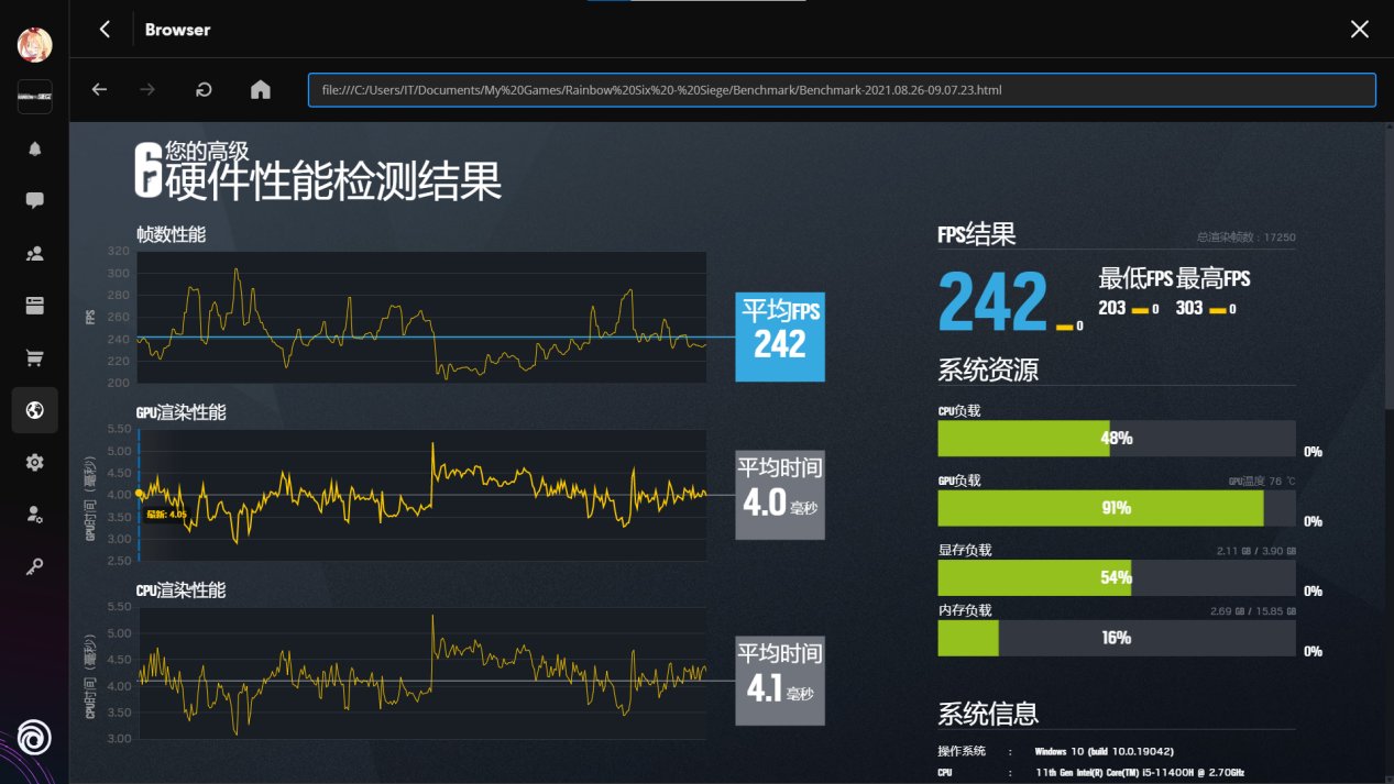 拯救者|拯救者独显直连实机对抗，i5-11400H vs R7-5800H：酷睿帧率胜10%