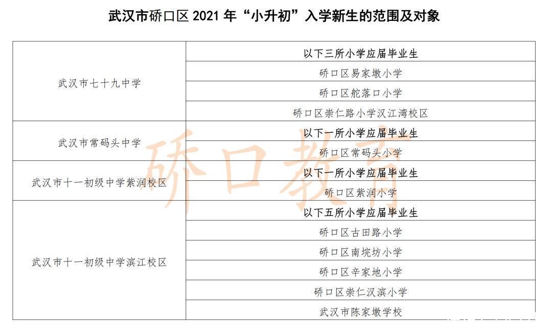 入学|最新！武汉各区划片入学范围公布