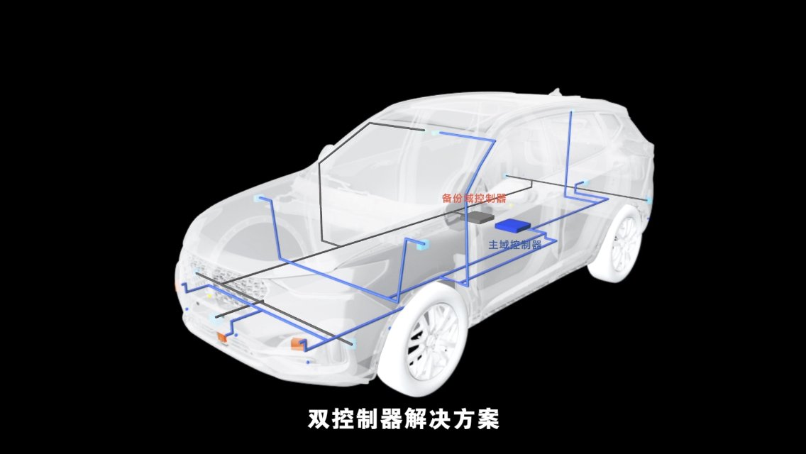 驾驶者|智能化浪潮下，浅析整车线控底盘的发展趋势