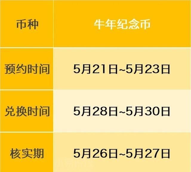 工行、邮储银行开启第二批次二牛币测试!