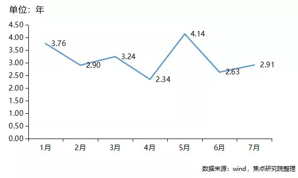 产品|楼市调控倒逼中票发行大跌,开发商“求钱若渴”融资寻找新突破口