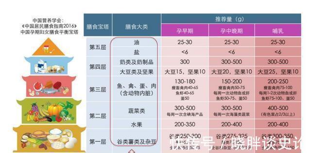 妊娠期|孕期到底要增重多少才合理?快来对照一下你超标没