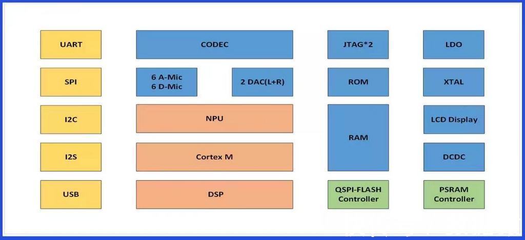 融资|二代芯片获认可又拿到上亿元融资的深聪智能,正在逐步构筑自己的竞争壁垒