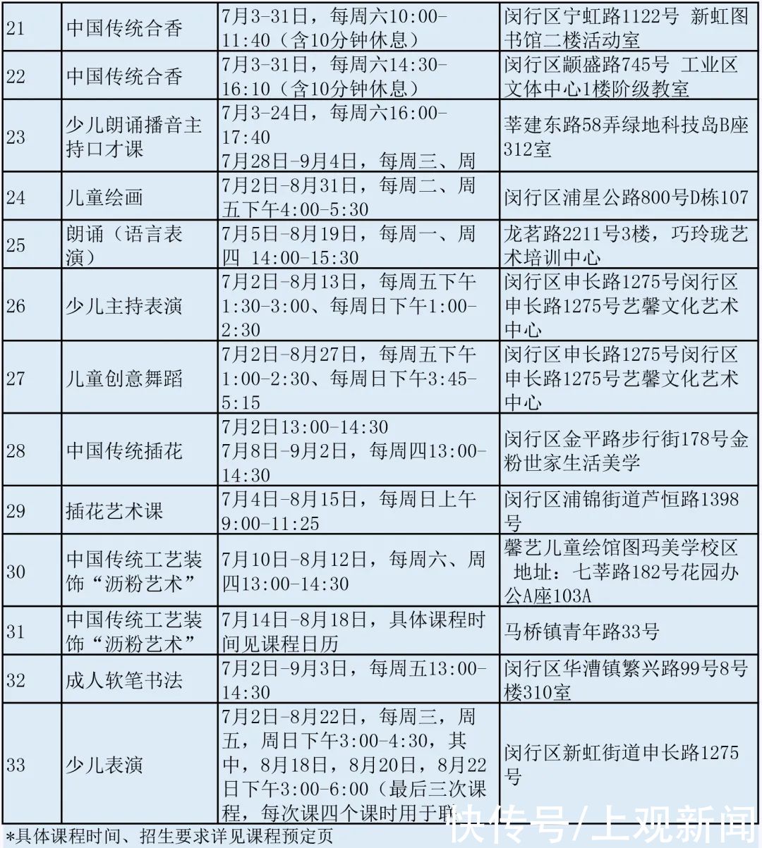 市民|明天（6月15日）上午10点，第二期市民美育课程开放预订