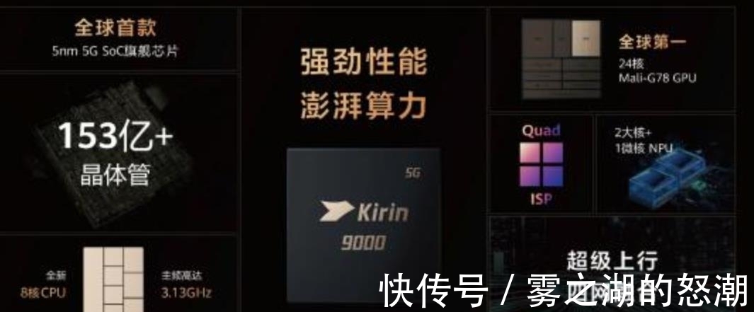 完工|5nm麒麟9006C芯片出现,这意味着华为取得突破并成功了