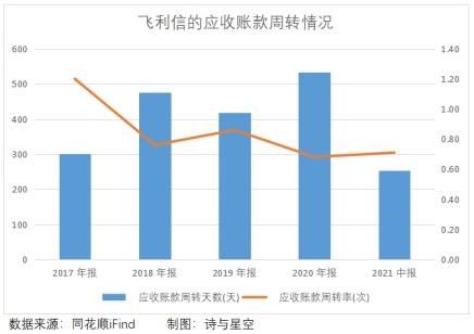 深交所|商誉减值影响逐步消化 飞利信布局“元宇宙”如何落地？