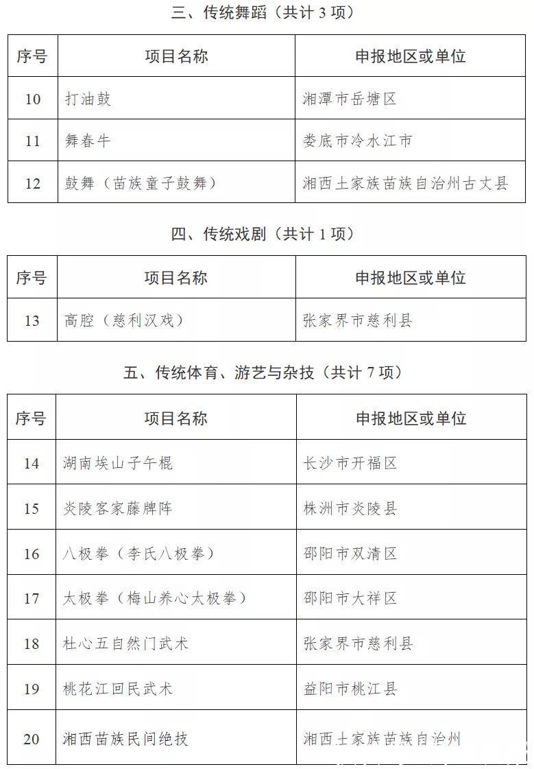 名录$104项！湖南省第五批省级非遗代表性项目名录公布