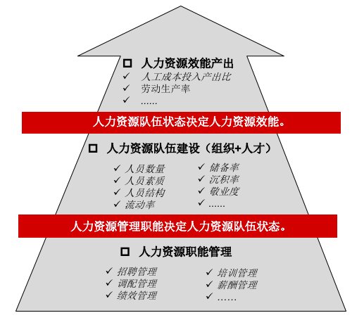 业务|开始“人效管理”后，99%的企业都迈不过这三个难点