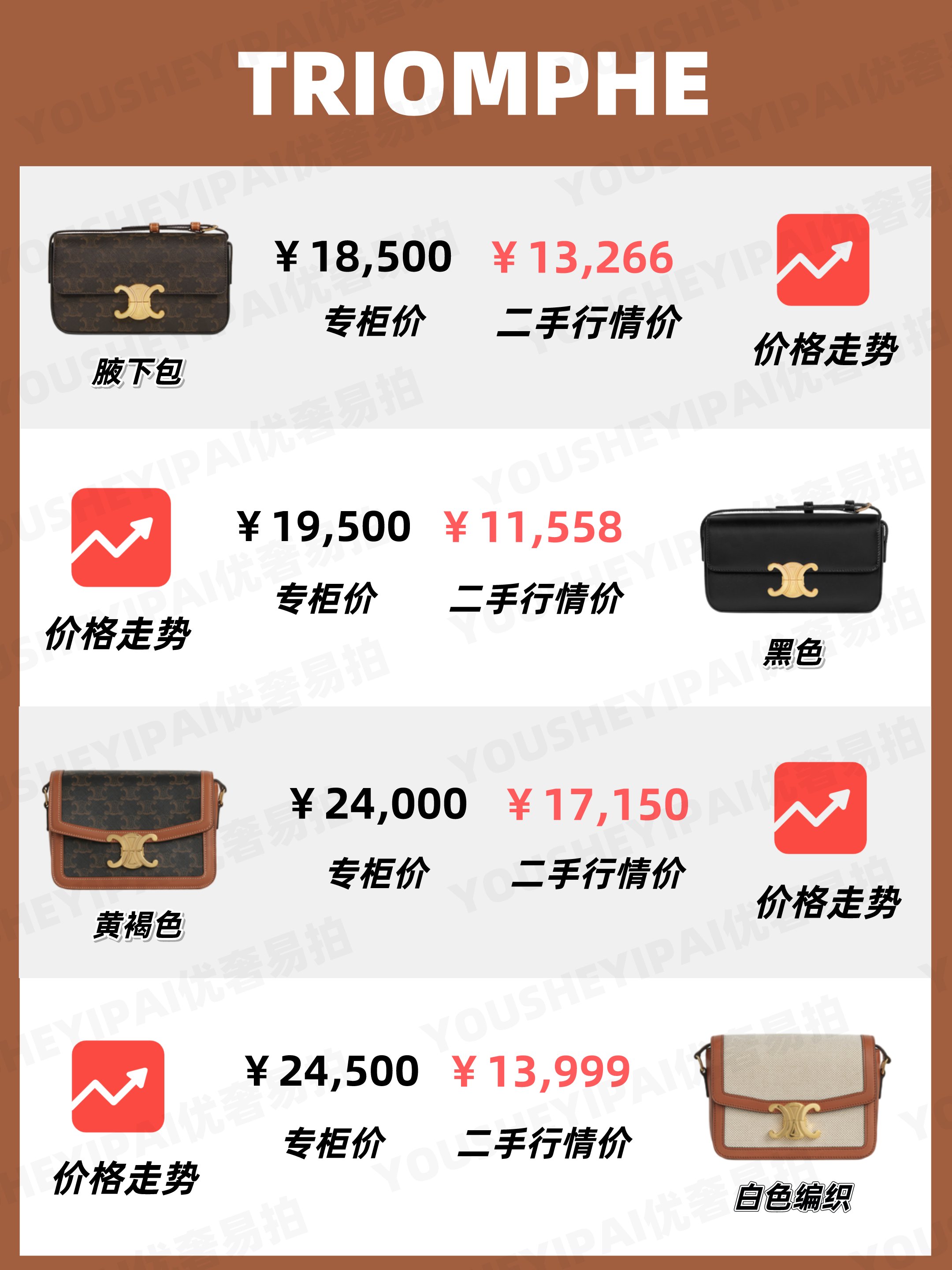 凯旋门 二手奢侈品｜CELINE11月包包行情 奢侈品包包