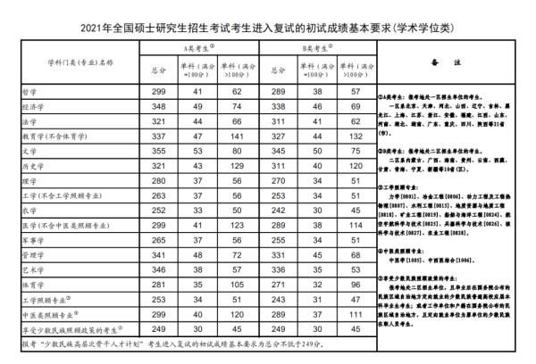 考研国家线，公布！|热点 | a3464