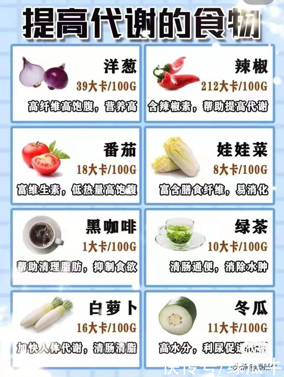 优质蛋白|有了这些食谱，健康减肥，美丽瘦身，那都不是事