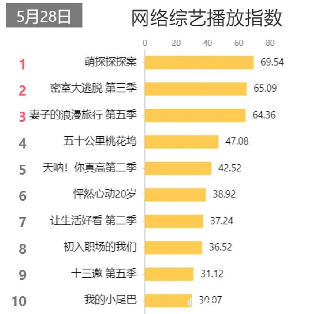 朱时茂 那英撩朱时茂、孙红雷惹人泪奔、宋亚轩现场唱跳,这档综艺有点火