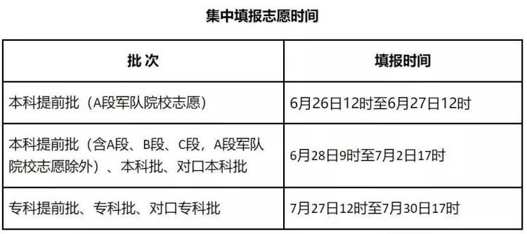 河北|河北公布2021高考分数线