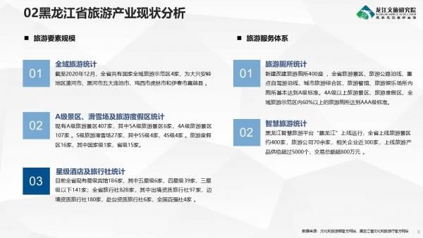 《2019-2020年度黑龙江省旅游产业发展报告》发布