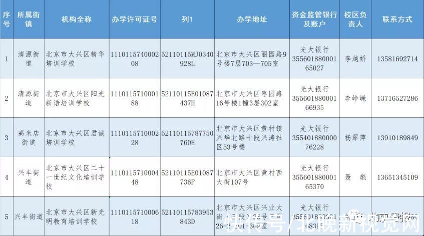 怀柔区|收藏！北京12区首批学科类校外培训机构白名单公布