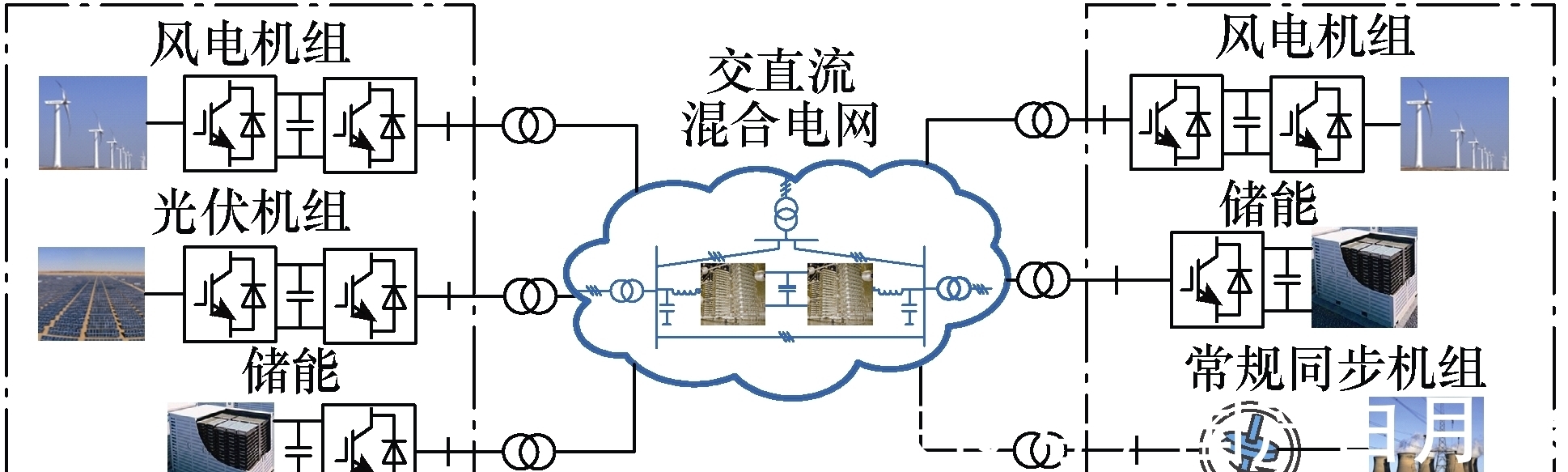 电工|中国工程院院士马伟明:关于电工学科前沿技术发展的若干思考