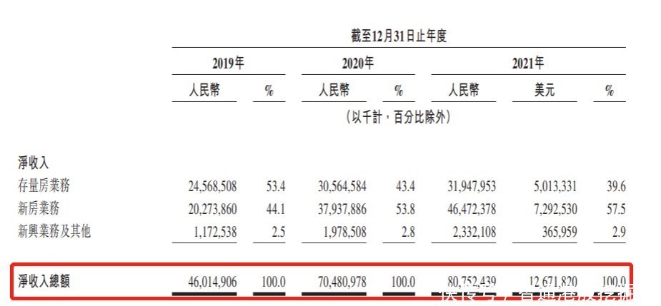 招股|贝壳(BEKE.US)回港“探新路”,是一石二鸟还是无奈之举?