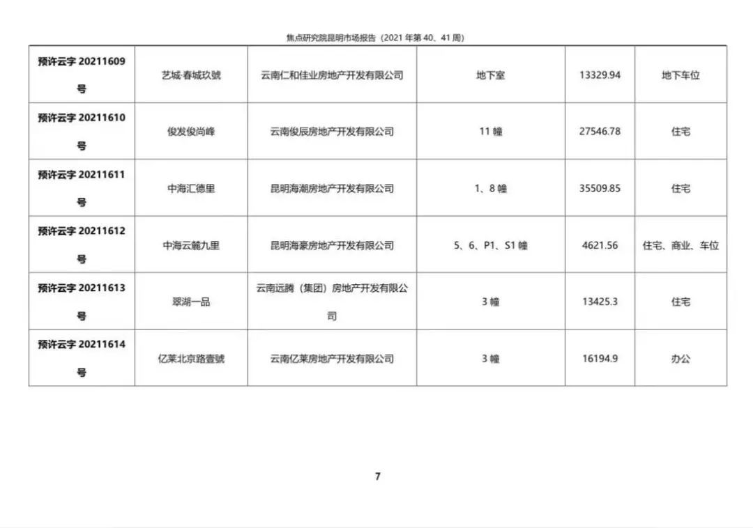 国庆昆明供应放量楼市表现活跃|城市周报 | 楼市