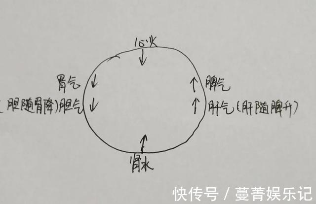 按摩|有多少人知道自己胆经通不通?这样用手摸一摸,就知道它通不通!