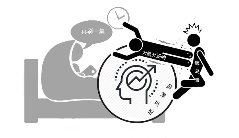 病原菌|中国超3亿人有睡眠障碍!熬夜和不熬夜的3点区别,早知道,早调整