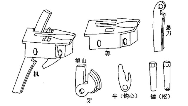 连弩|文物中的三国⑨ 诸葛连弩：世界上最早的自动武器（上）弩与连弩