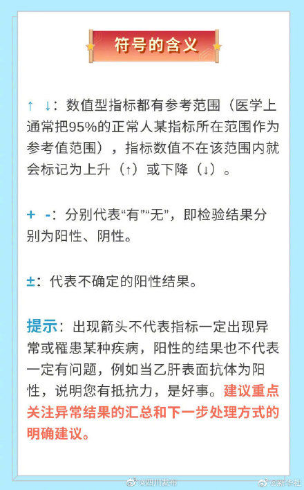 攻略|实用贴 体检报告怎么看？“攻略”来了！