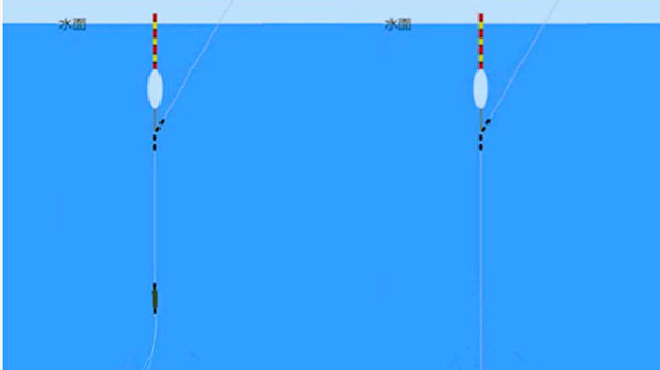 进食|给你提个醒夏季手竿钓鱼,注意这4个技术要点,收获差不了
