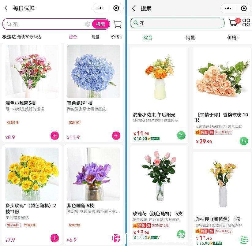 花店|卖菜的生鲜电商，顺带卖花是不是一门好生意？