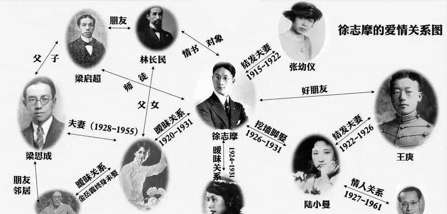 陆小曼@林徽因临终见徐志摩前妻说了18个字,却让张幼仪难忘一生