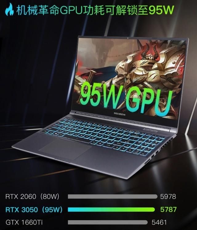 i7|超高性价比 11代i7+3050史低仅需5969