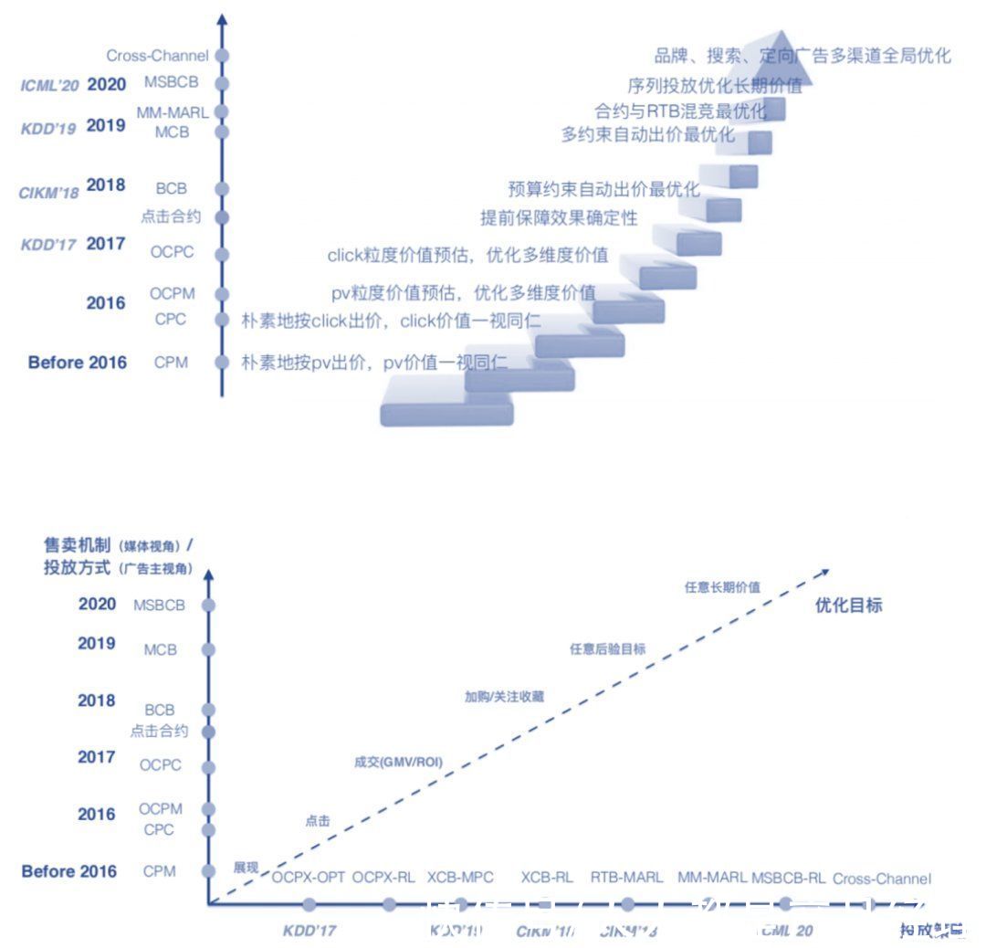 数字广告|时代交替下的数字广告：原罪、价值与未来