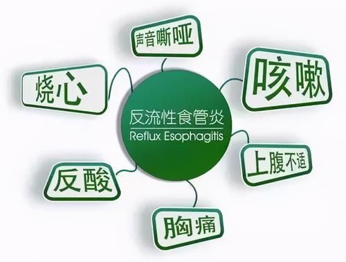 愈合率|反流性食管炎的治疗“新”理念:达标治疗-黏膜愈合