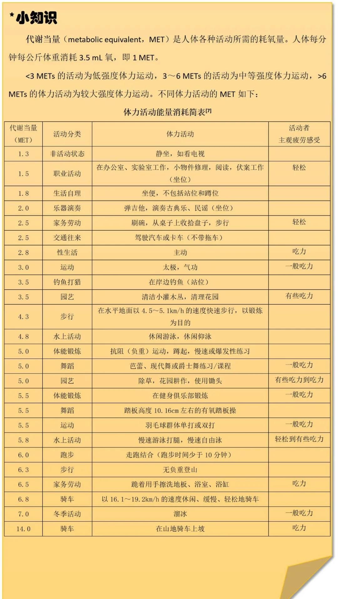 久坐|你还“长”在工位上？久坐一族必须掌握的“增减大法”