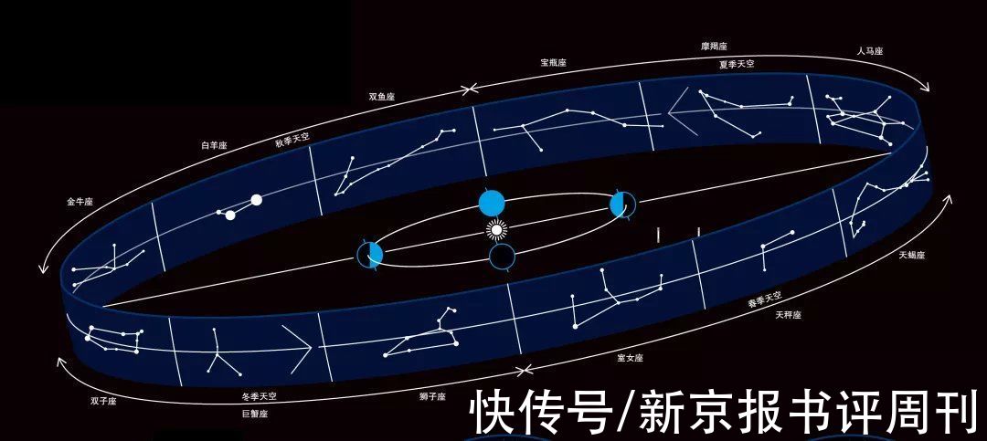 天秤座|从水瓶到摩羯，谁背后还没有个故事了？