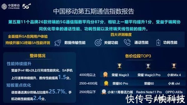 高通|中国移动发布手机通信能力评测报告 骁龙5G包揽各价位TOP3