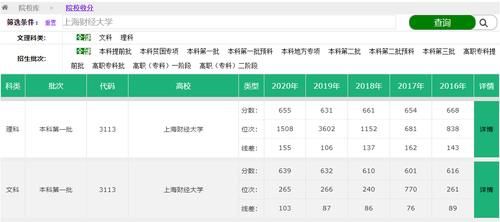 财经院校最新排名发布，江西财经大学下降2名，前6名保持不变