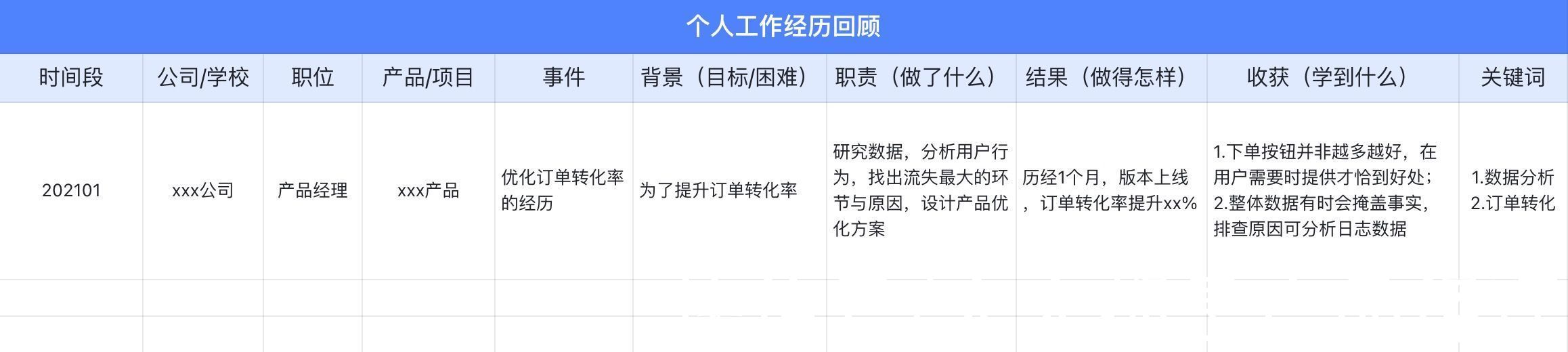 求职|看过1000份简历，我总结了产品经理求职简历写法，帮你见到大厂面试官