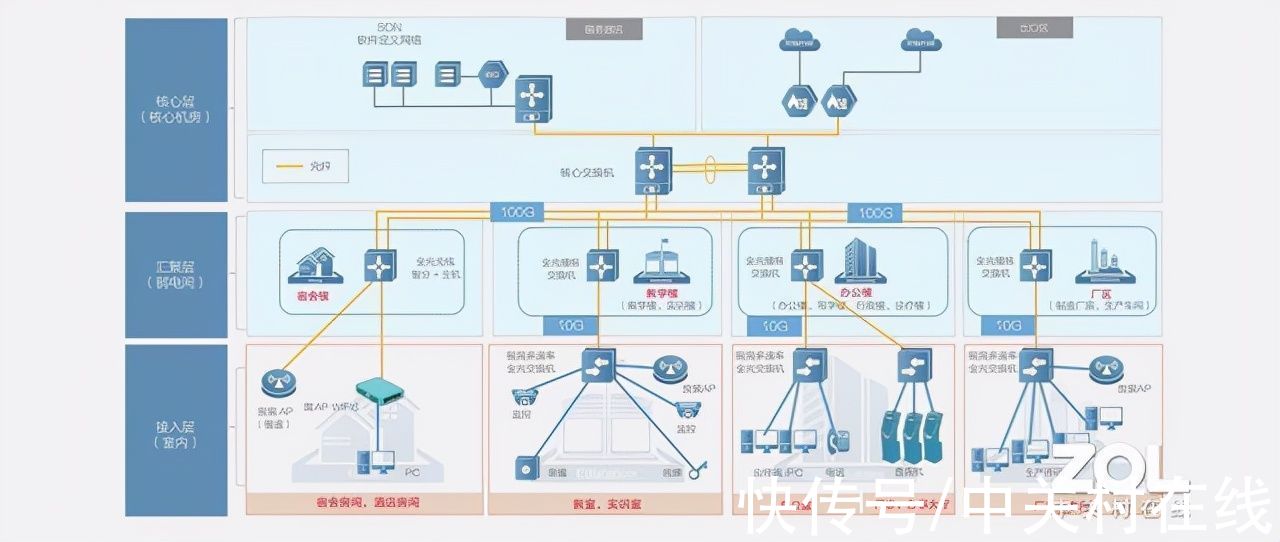 全光网|锐捷极简以太全光网二代升级重装上阵