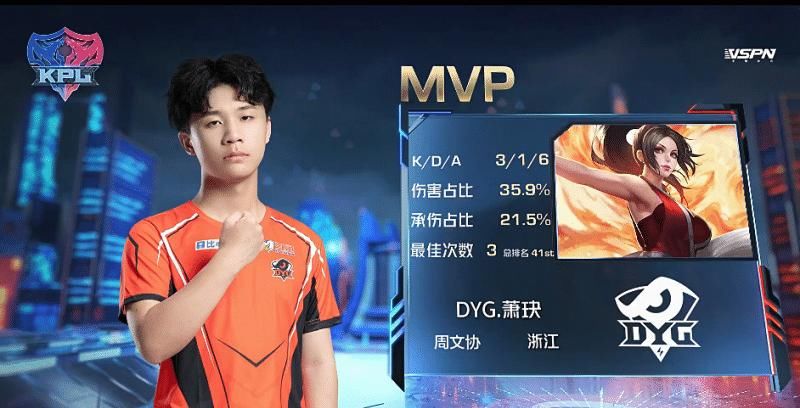 马可波罗|久诚替补DYG横扫TES，RNGM轻取YTG