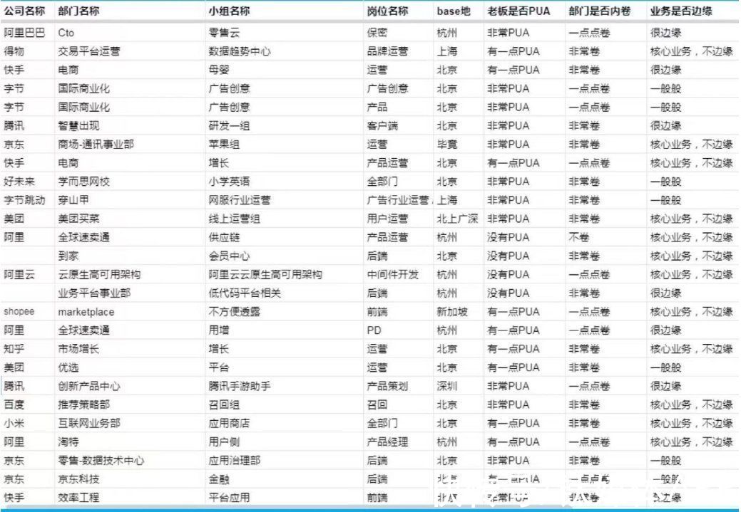 吴洁|年轻人躲进在线文档