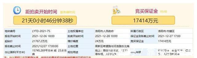 土地竞得人|洛阳主城区今日挂牌出让2宗土地,起拍价921万元亩