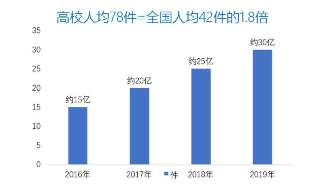 系统|深评：无人配送能否拯救系统中的骑手？