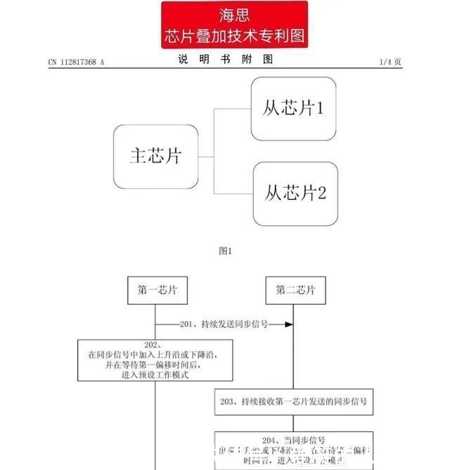 海思|关键时刻，华为放出“双芯叠加”技术专利，可优化14nm媲美7nm