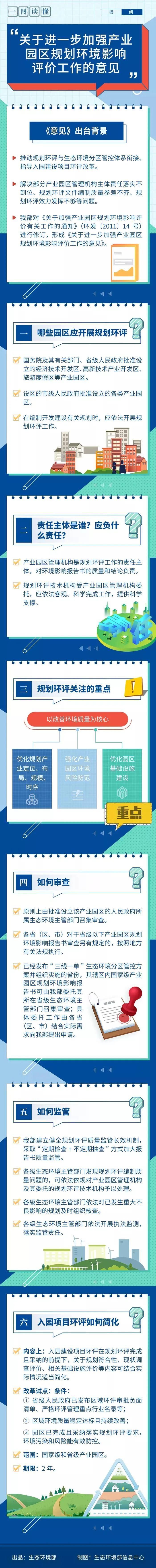 工作|《关于进一步加强产业园区规划环境影响评价工作的意见》