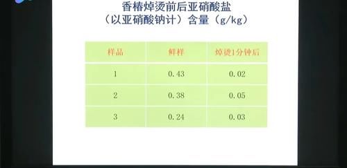 香椿吃法错误会中毒？真相是……