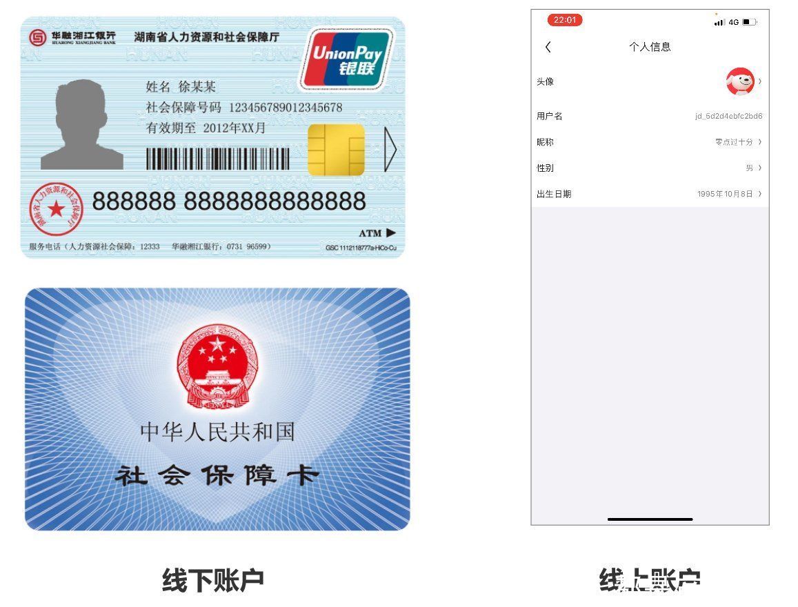 用户|8000字干货教你打造电商产品的用户体系