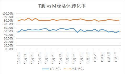 身份证|金融小程序活体检测：转化率提升30%的案例