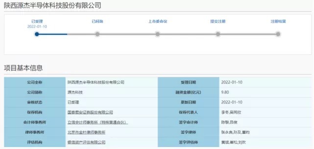 可靠性|最新消息:这一半导体激光器芯片厂商科创板IPO获受理!
