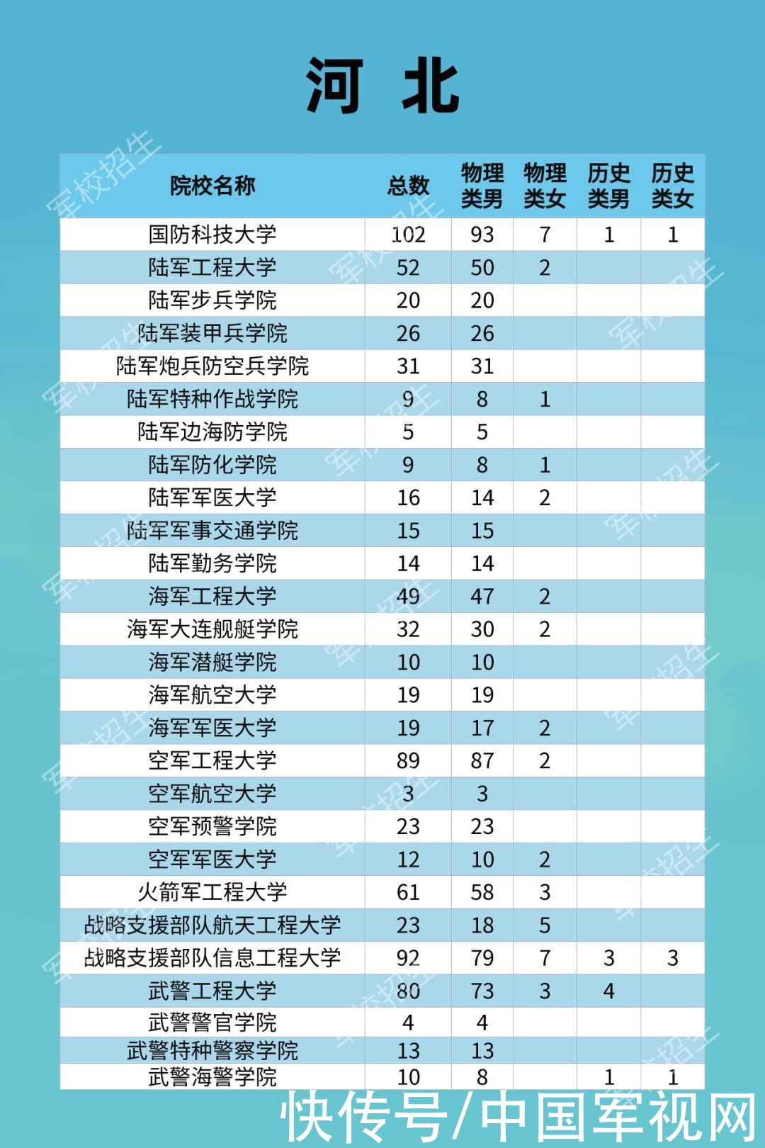 招生|2021年军校招收普通高中毕业生计划发布